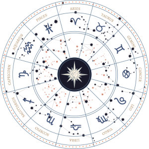 astrology-circle
