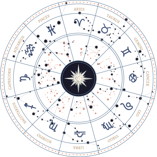 astrology-circle