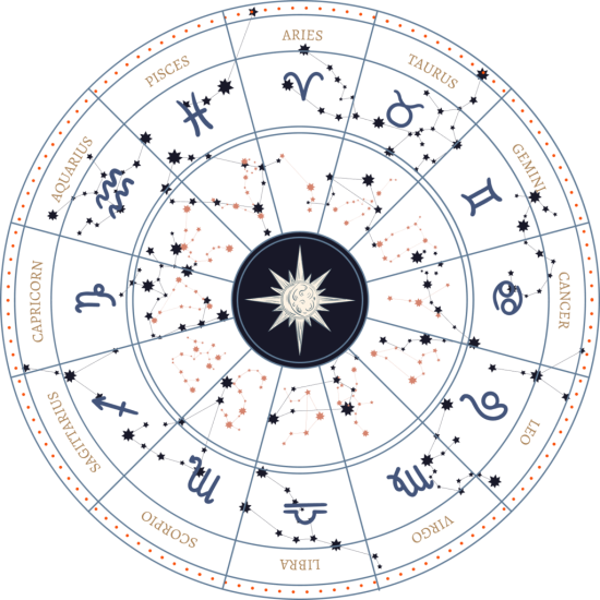 astrology-circle